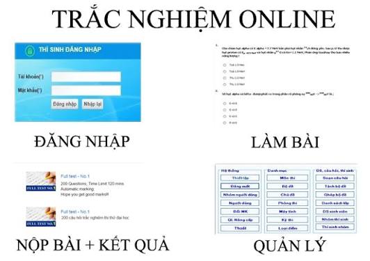 trắc nghiệm kiến thức online